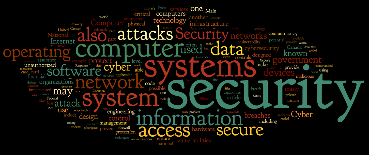 it security research topics