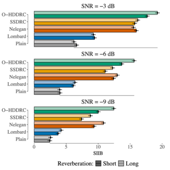 SIIB_Emmeans_comparison_Reverb.png