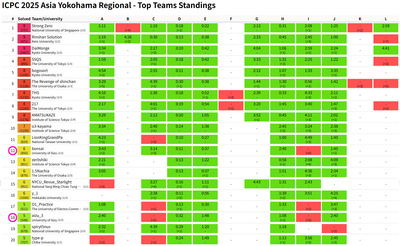 Top Teams Standings.png
