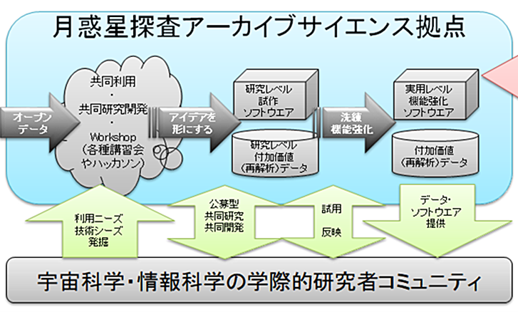 会津大学が文部科学省の「共同利用・共同研究拠点」に認定更新されまし