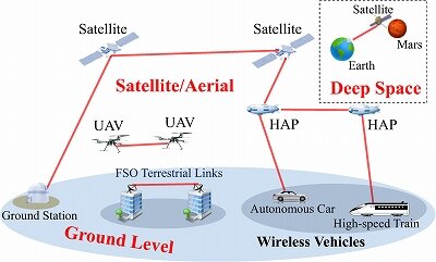 FSO_systems_paper_scope-01.jpg