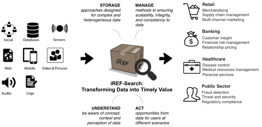 iREF-Search: より快適で使い易い情報探索を目指して
