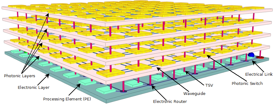 Development of Fault-tolerant High-performance On-Chip Communication Network for Embedded Multicore SoCs