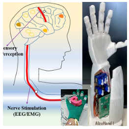 Multi-modal Prosthetic Hand with Tactile Sensing