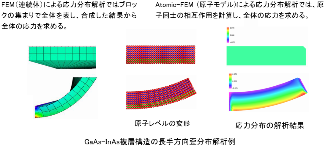 激安】 計算力学ハンドブックⅠ 有限要素法 構造編 コンピュータ/IT 