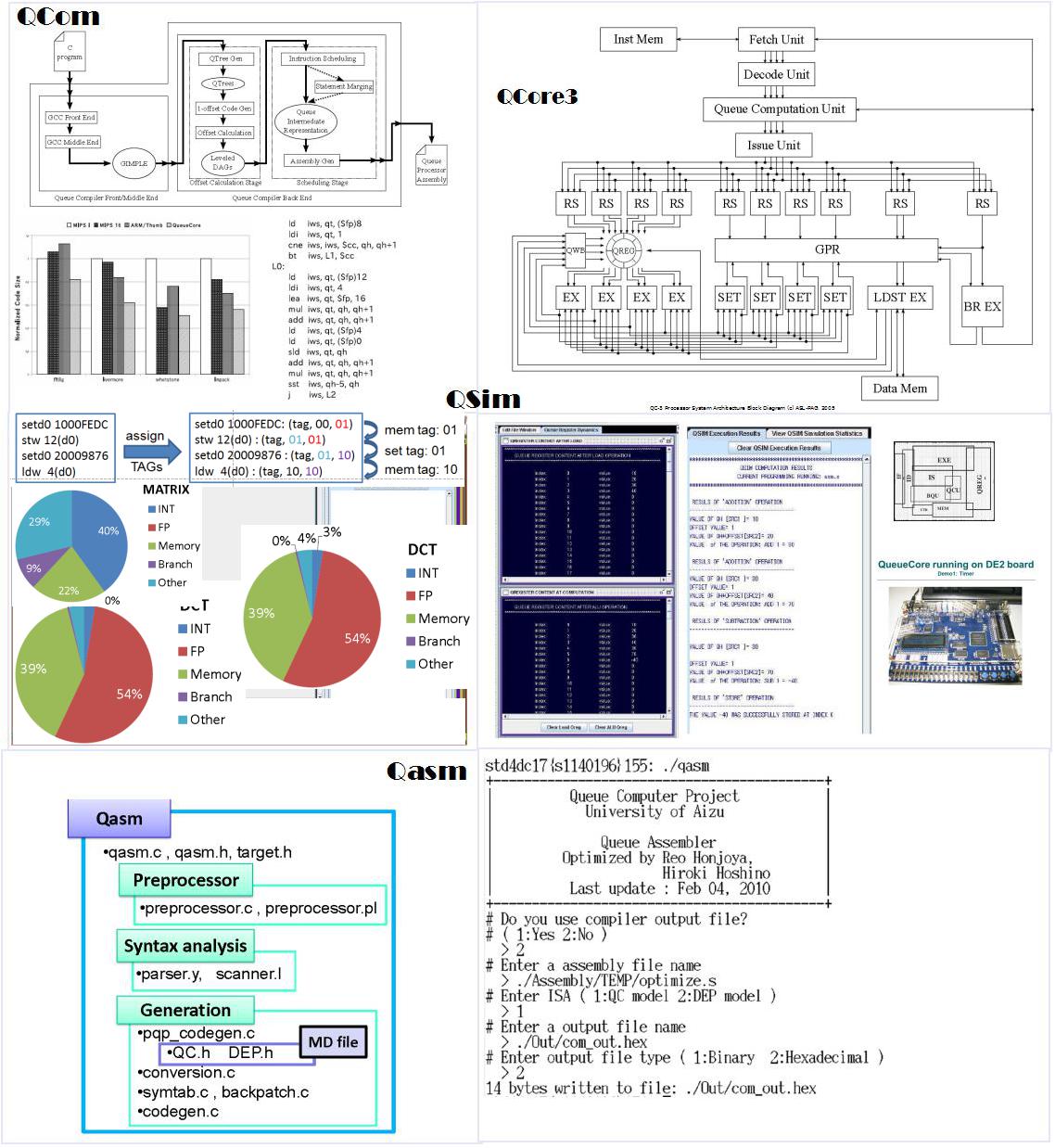 QueueCore: Parallel Queue Processor Project