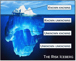 risk iceberg