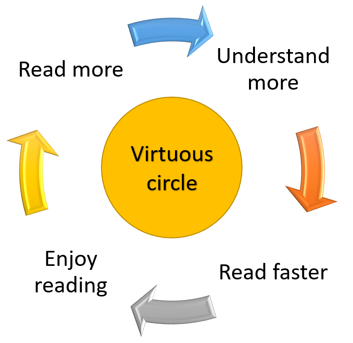 virtuous circle