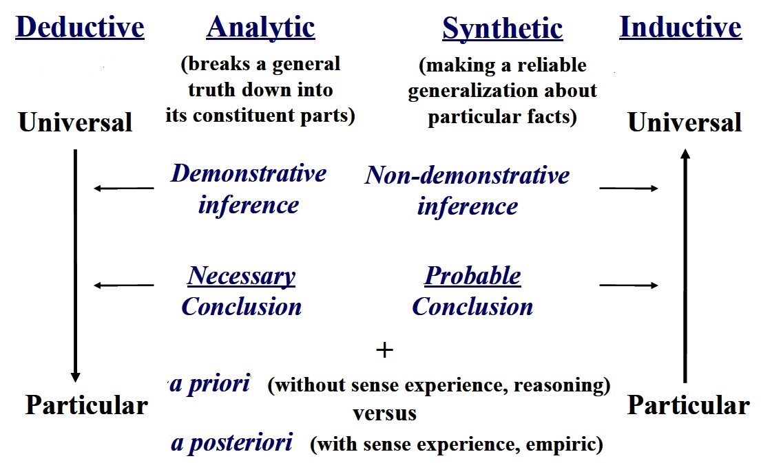 reasoning network