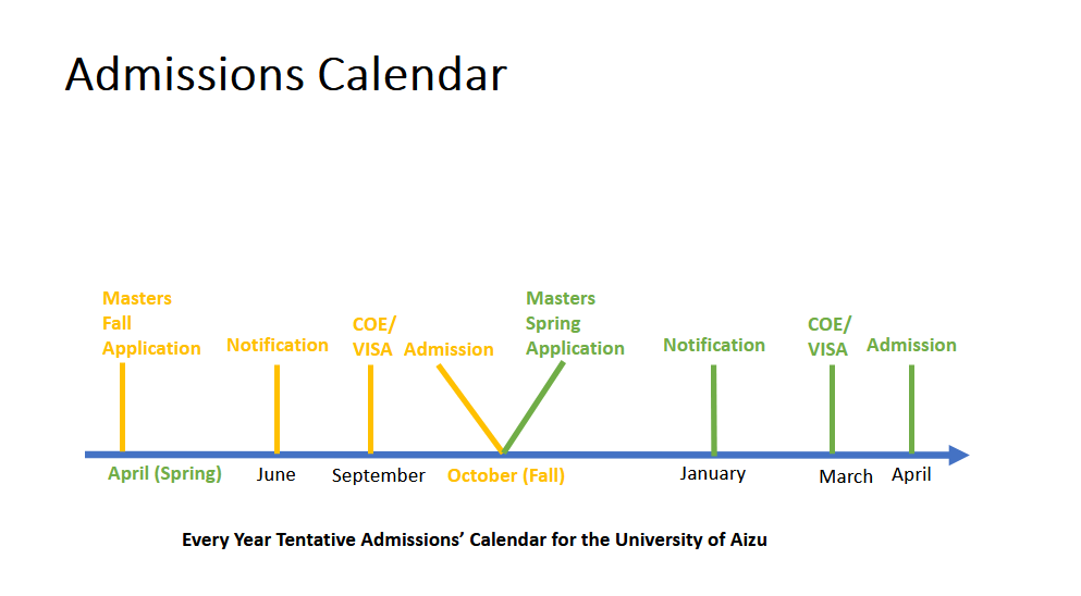 Image Of Admission Calendar